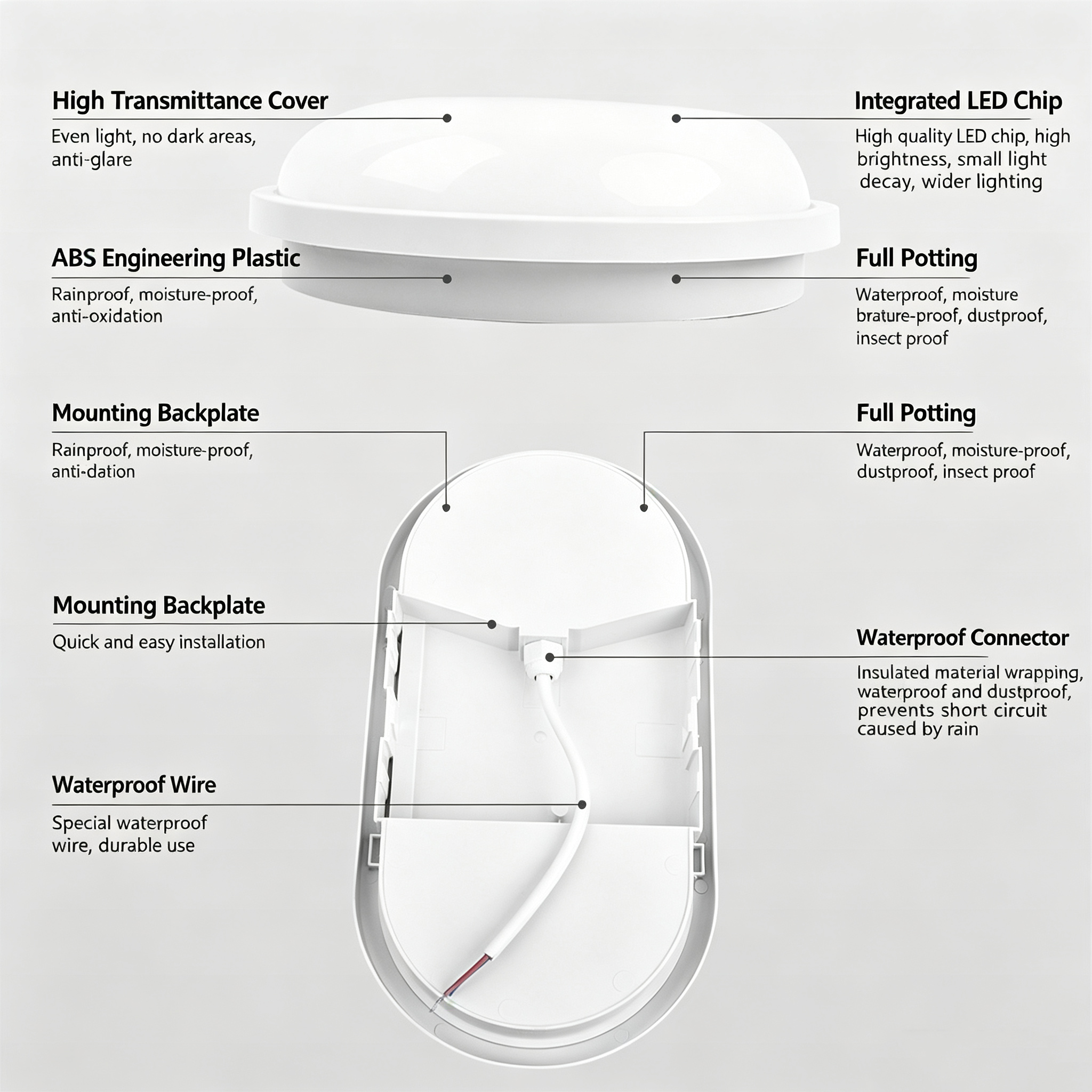 LED Waterproof Ceiling Light Wholesale Round Oval 15W/18W/20W/24W IP65 Bathroom Balcony Outdoor 7